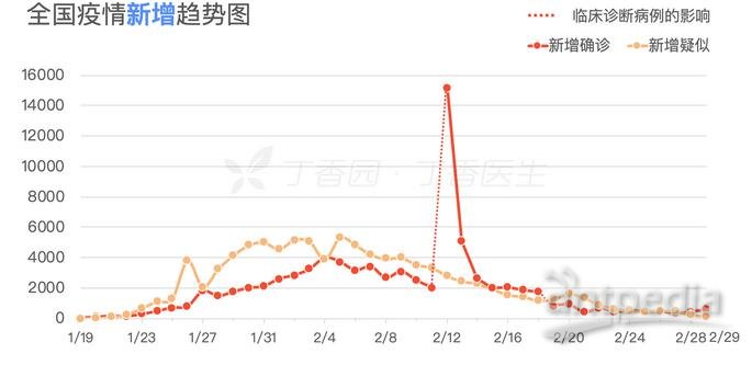 全球新冠疫情最新动态更新通报