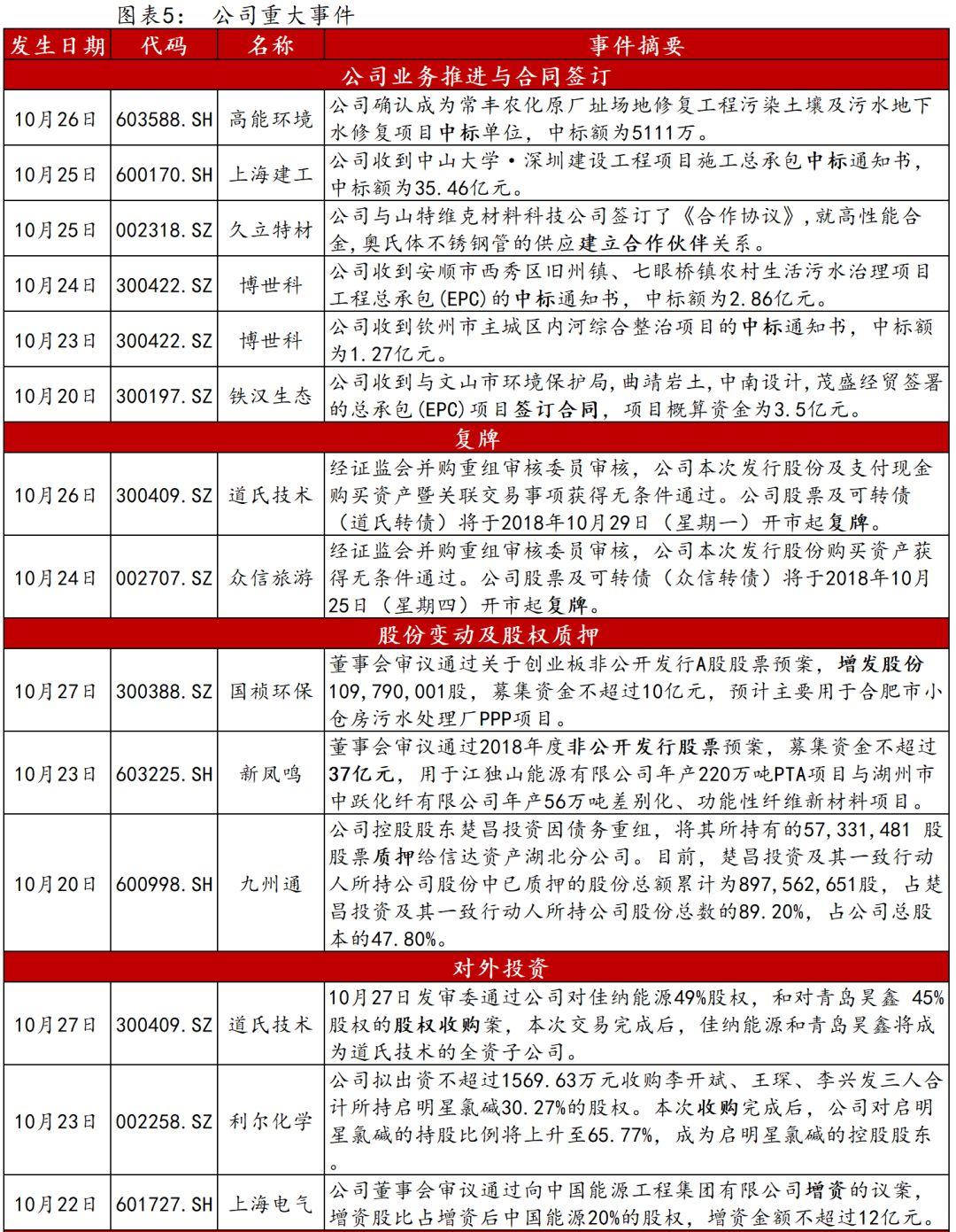 可转债申请最新消息解析，动态与趋势解读