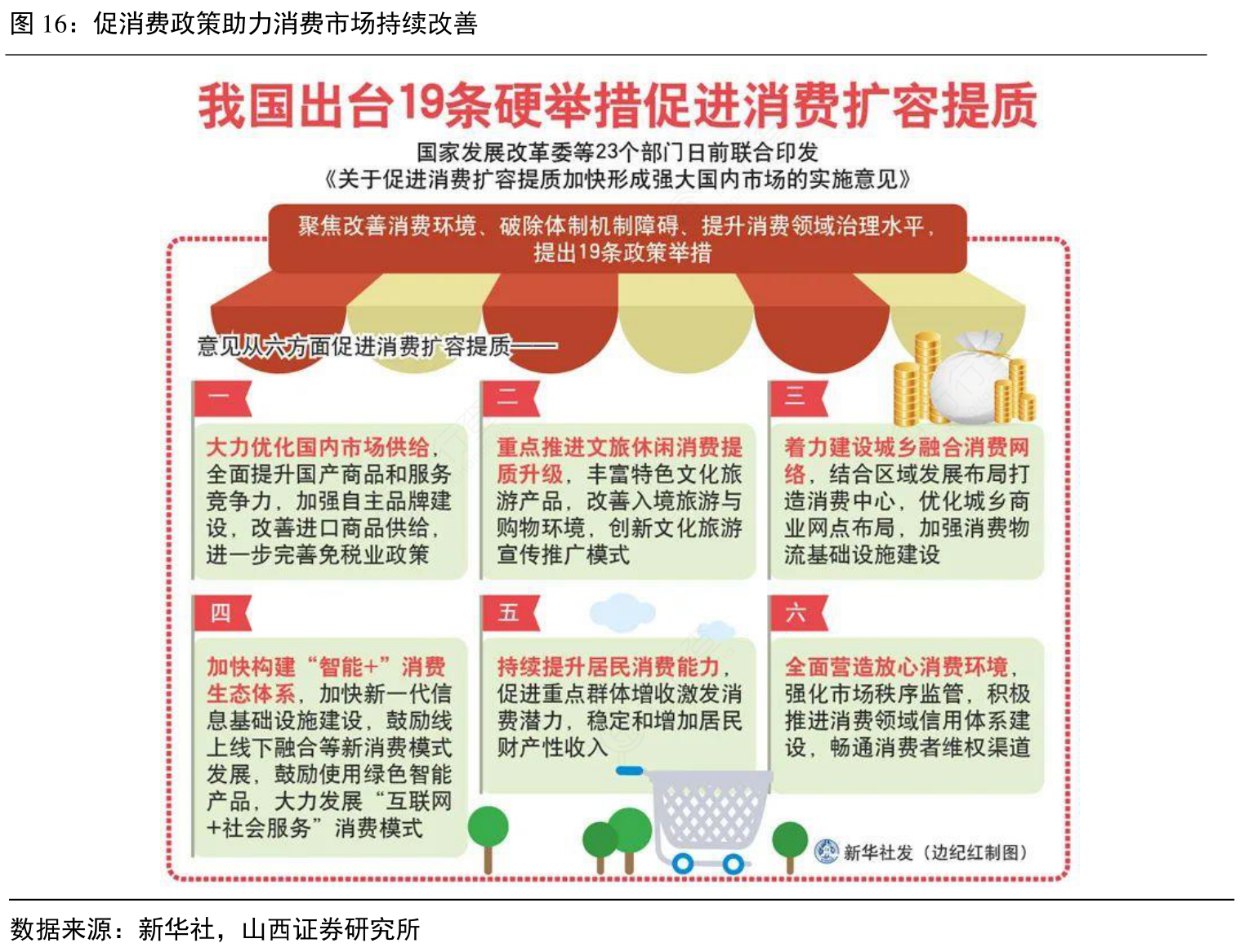 最新鼓励消费政策的实施及其对市场影响探究