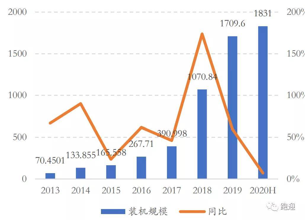 阳光电源市值背后的力量与潜力揭秘