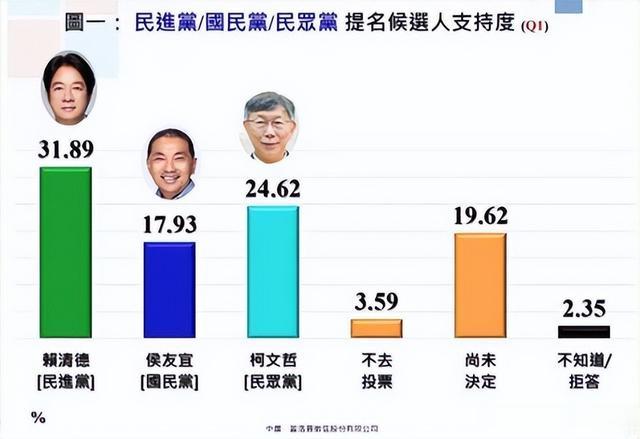 嘉义市民调揭示民众心声与发展期待的新动态