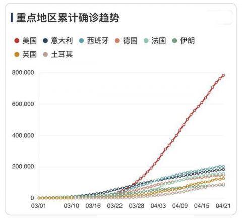 美国新冠肺炎最新统计数字及其社会影响分析