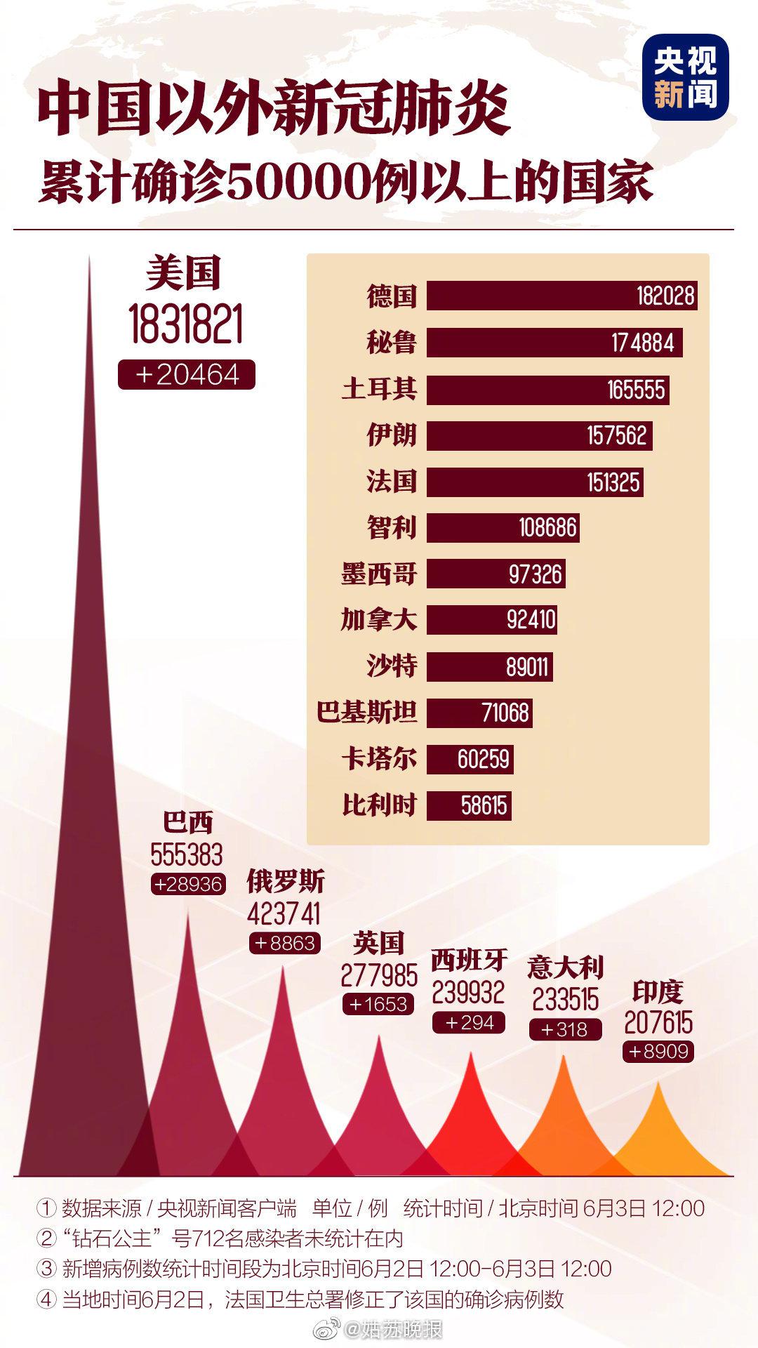 全球新冠疫情最新动态与抗疫进展的挑战