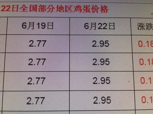 西安鸡蛋价格今日最新动态