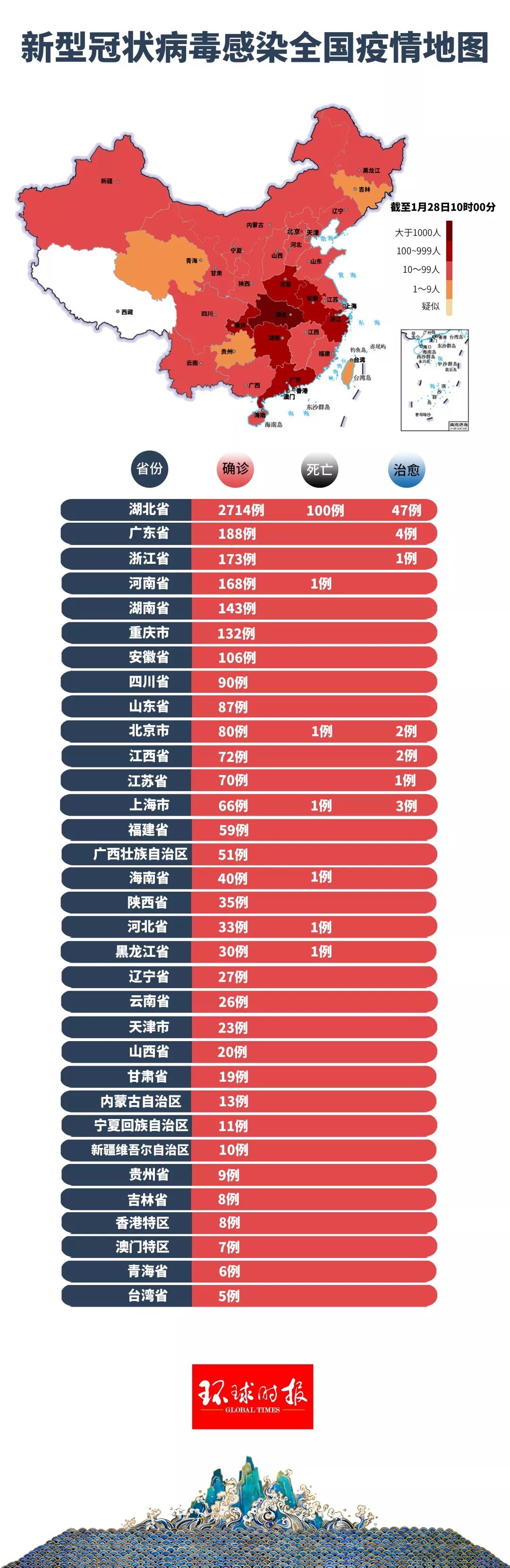 全国最新冠型肺炎疫情，挑战与希望并存时刻