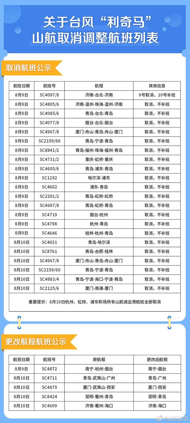 青岛航班受最新台风影响分析