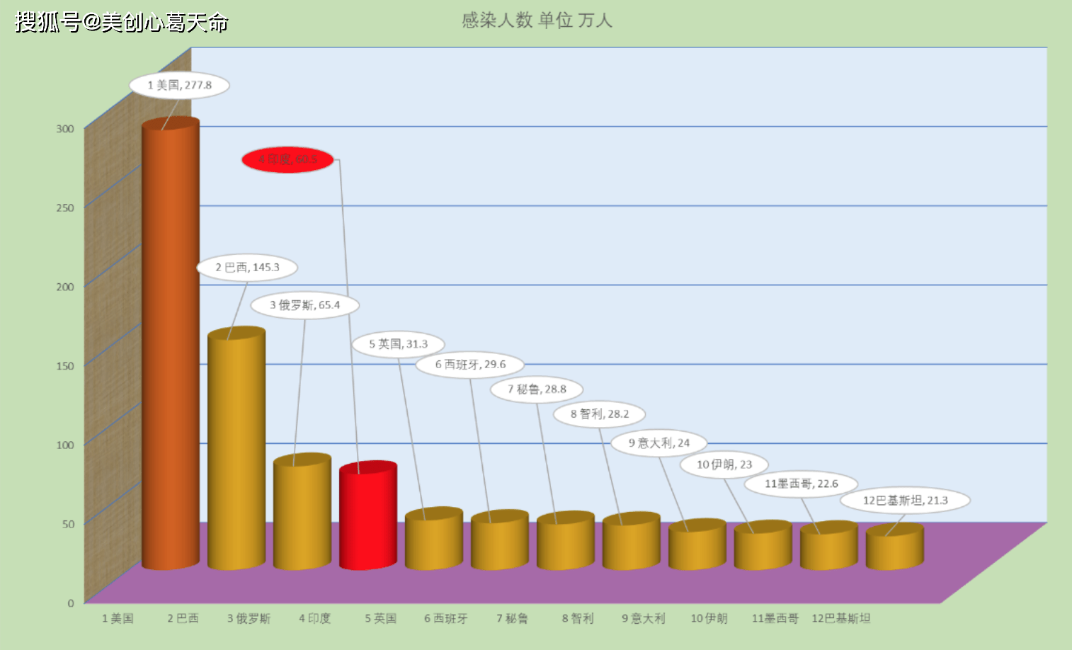 巴西疫情最新数据报告，7月疫情分析概览