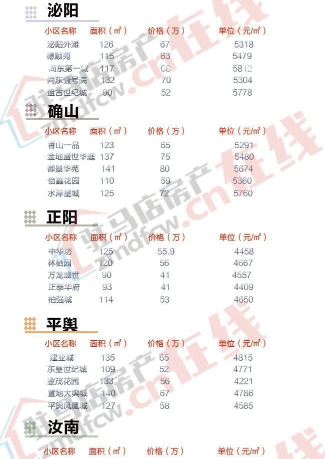 西平县房价最新动态及分析摘要