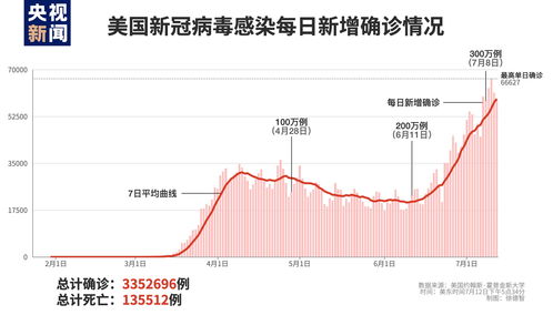 美国疫情最新动态，挑战与希望的并存