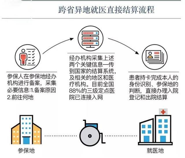 跨省医保最新政策深度解读