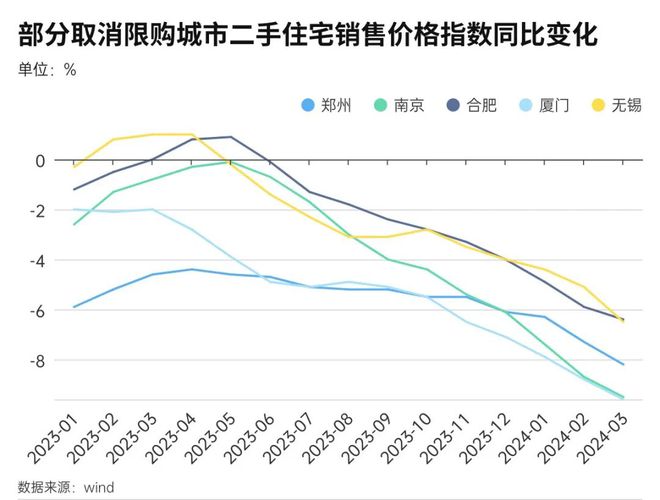 最新2月房价分析与未来展望