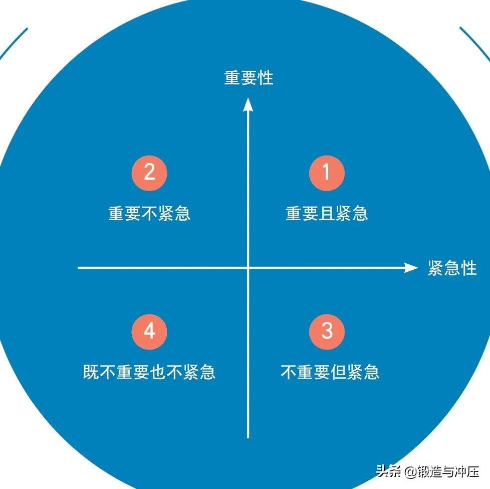 最新时间管理法，高效管理时间的秘诀掌握攻略