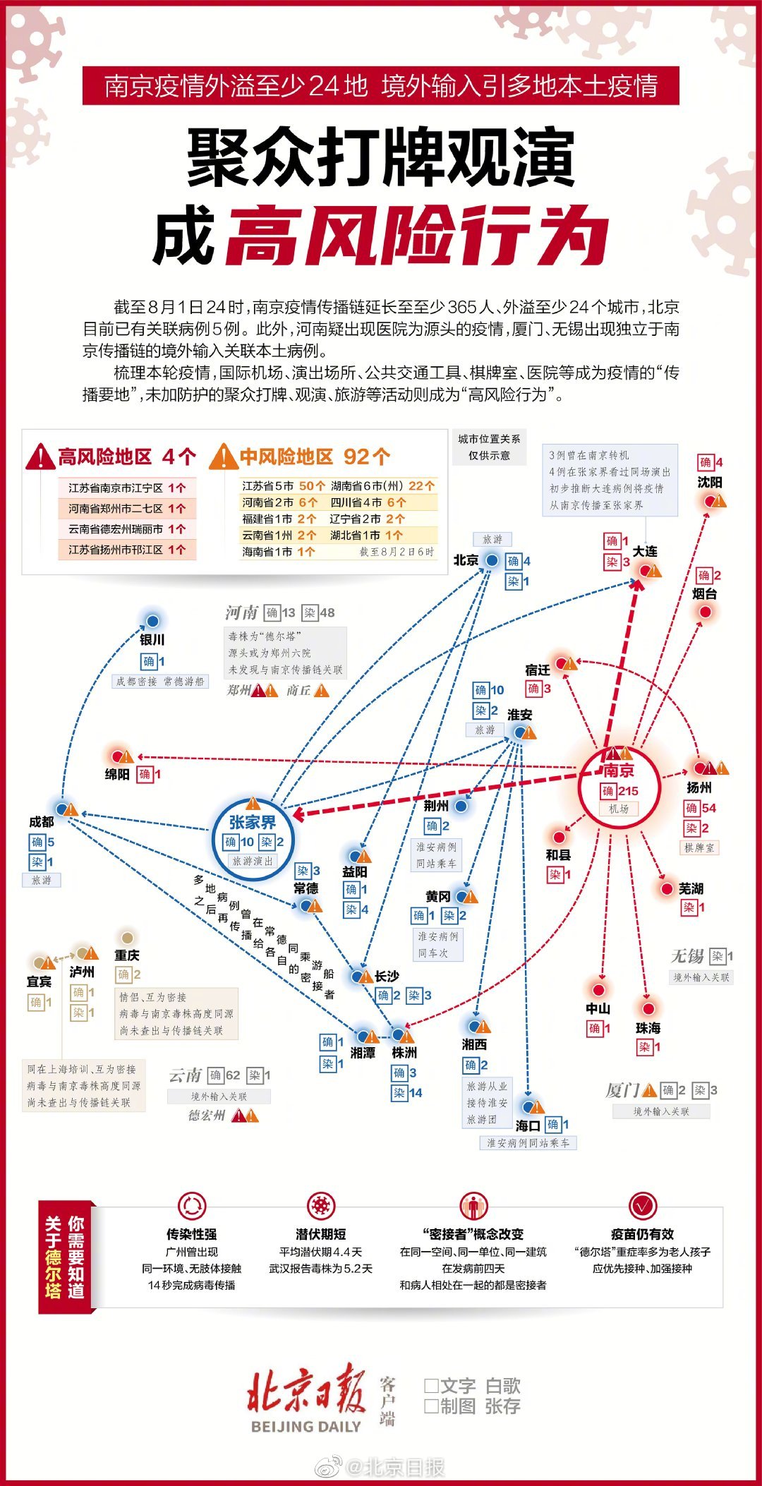 全球视角下的新冠疫情海外最新情况分析