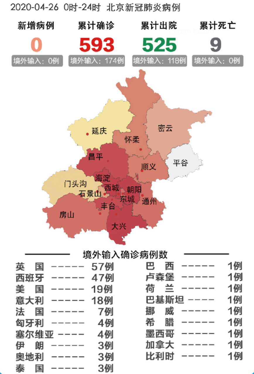 北京新型病毒感染最新情况解析