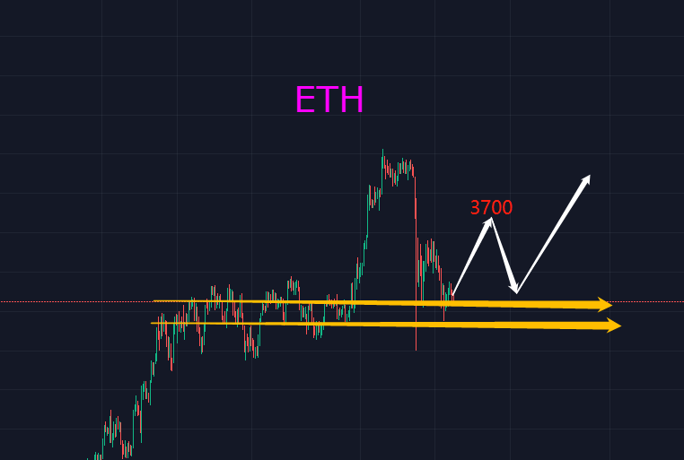 ETH今日行情分析最新报告发布，市场走势、机会与挑战一网打尽！