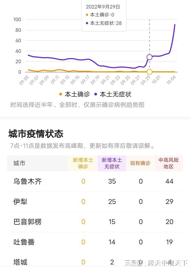 新疆疫情防控最新动态，全面应对保障人民健康