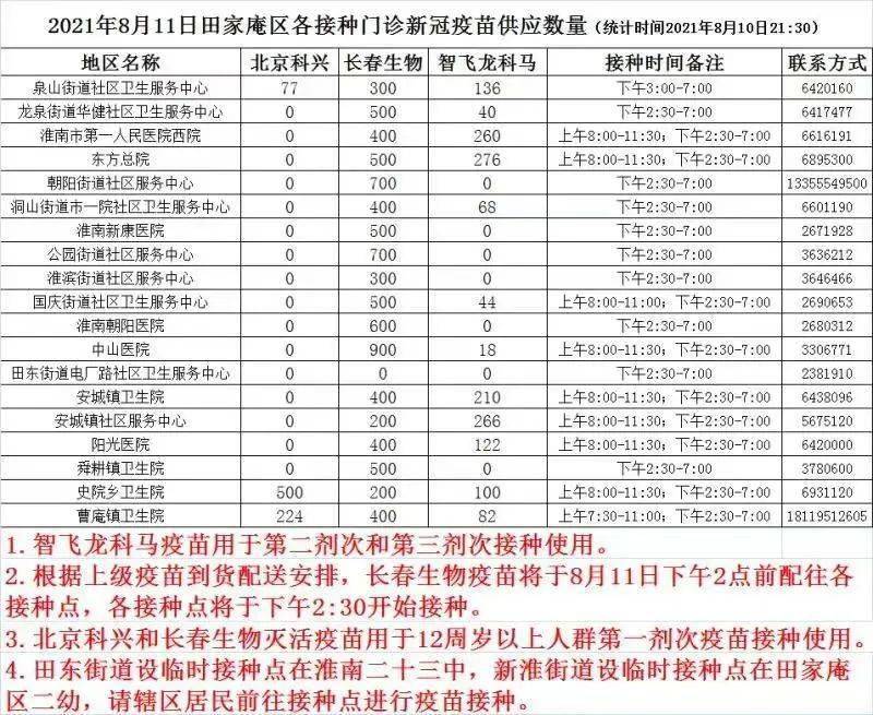 中国新冠疫苗最新进展，通报、挑战与未来展望