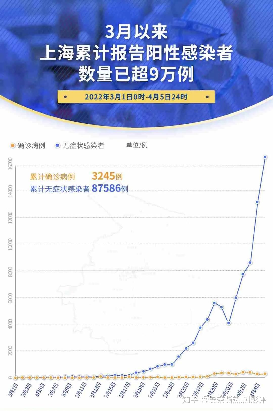 上海新冠肺炎最新状况与应对策略综述