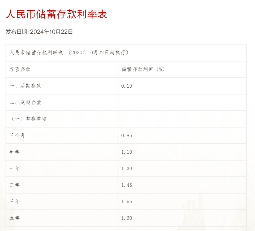 北京定期存款利率最新动态解析