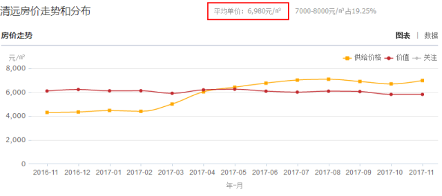 清远房价2019年最新概览及价格分析