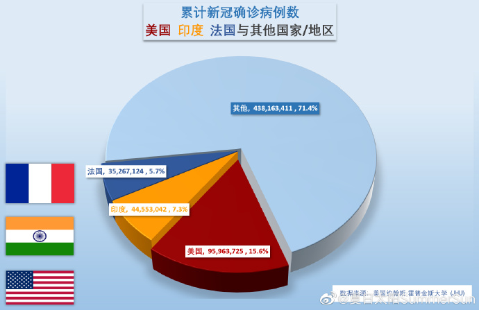 全球共同应对挑战，美国与北京疫情最新情况及策略分析