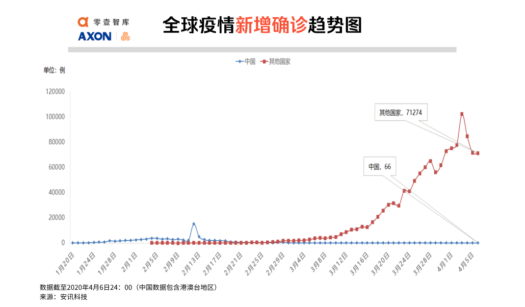 全球疫情实时数据更新与全球共同抗击挑战，进展与前沿观察