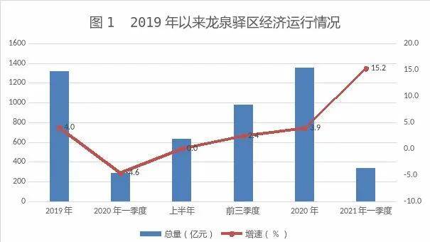 最新经济数据揭示经济活力及未来趋势展望