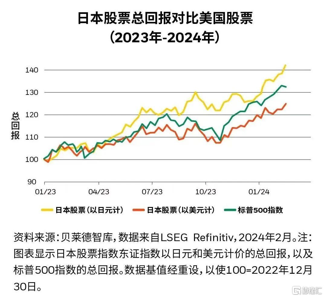 日本经济最新动态与市场展望简报