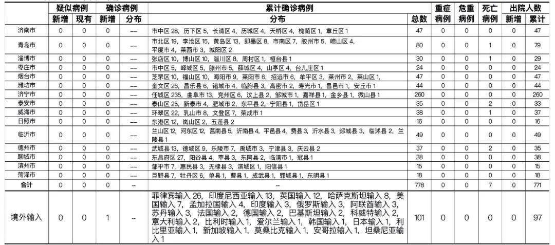 青岛最新确诊病例下的城市疫情防控挑战与应对策略