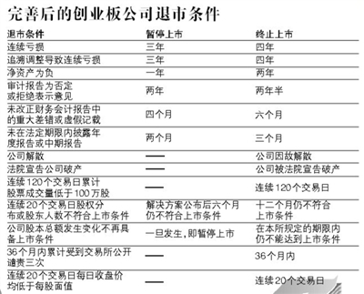 创业板最新退市规则，深化市场净化机制，助力资本市场健康发展