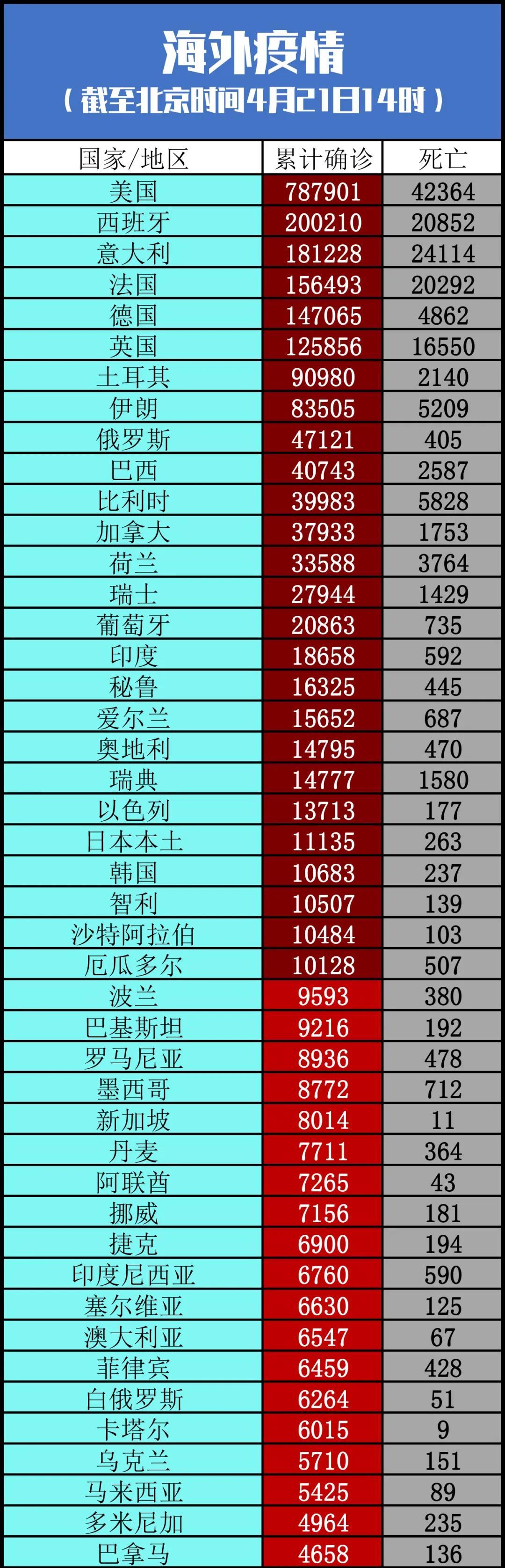 全球最新疫情数据报告揭示抗击疫情新形势与挑战