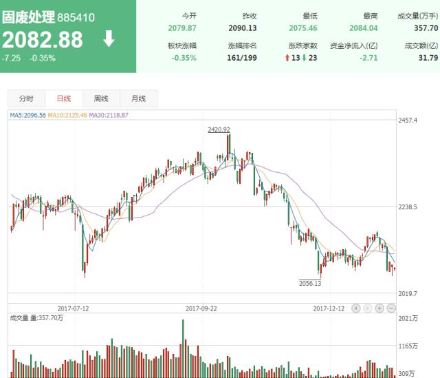 科技板块创新浪潮引领未来格局重塑战报速递