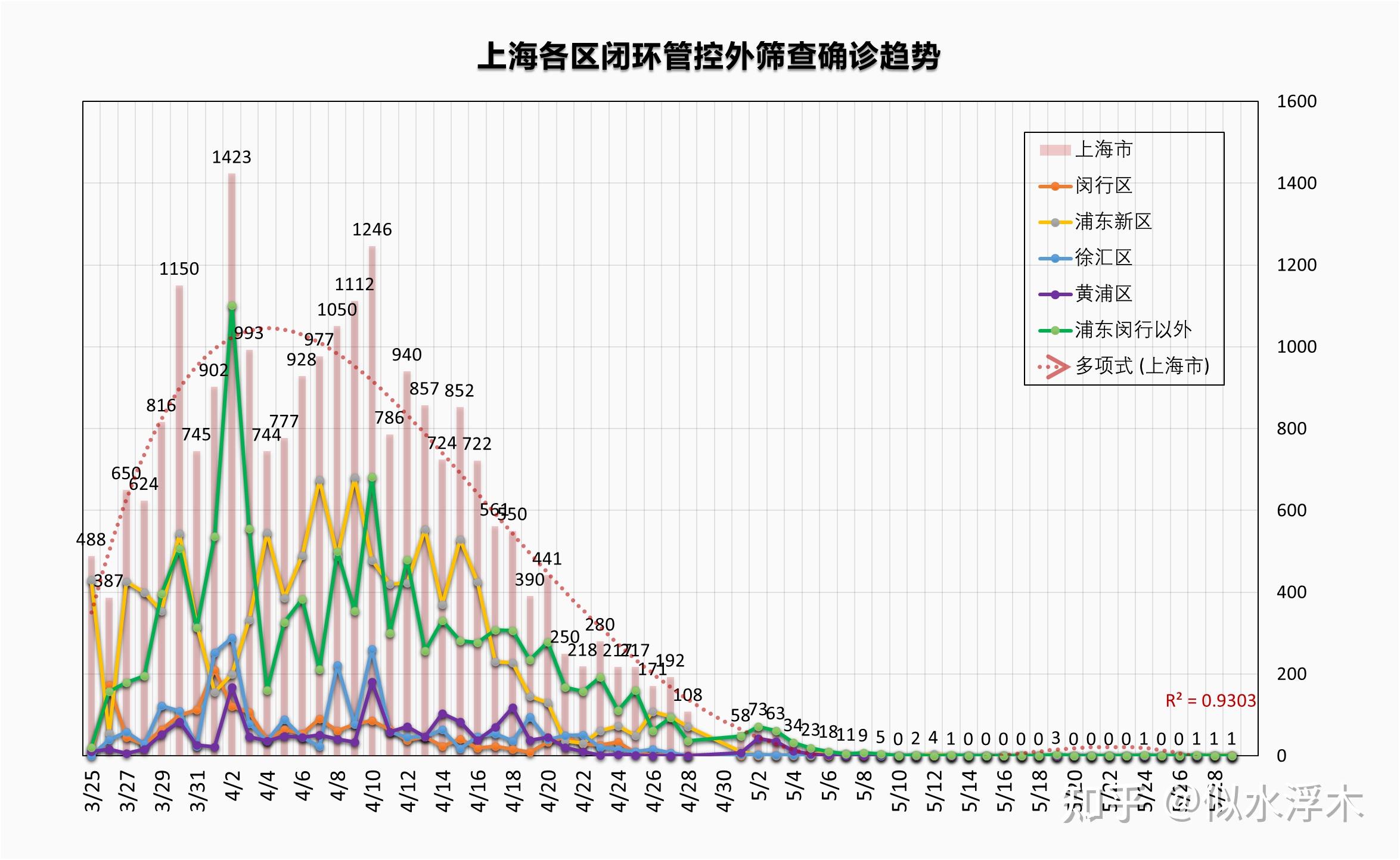 上海市内疫情最新动态解析