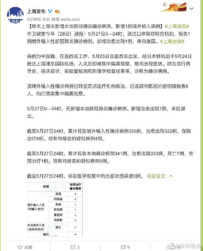 全球视角下的海外肺炎疫情观察与应对，最新确诊案例研究