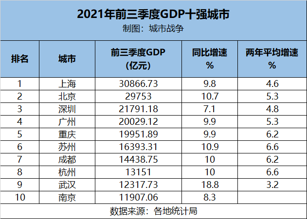 成都GDP最新动态，经济繁荣发展的新篇章