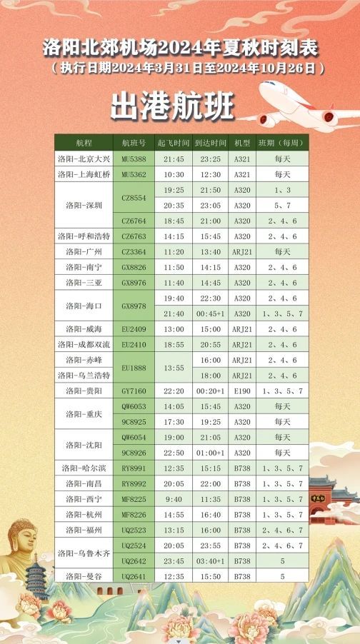 洛阳最新航班时刻，古都与世界的新纽带